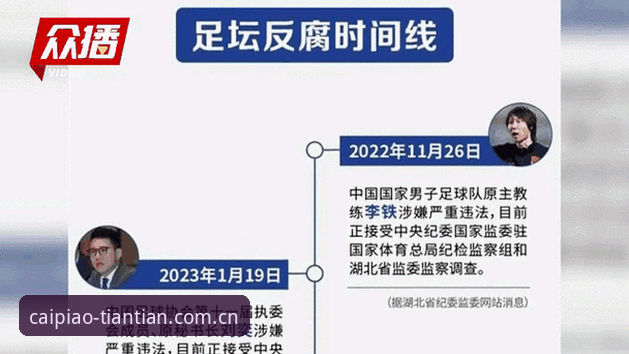 掌握足球反腐动态的实用指南：从第三批禁足名单看行业清理